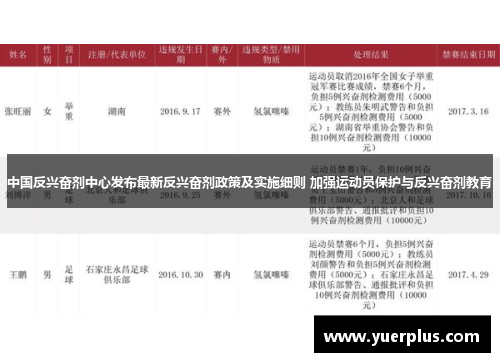 中国反兴奋剂中心发布最新反兴奋剂政策及实施细则 加强运动员保护与反兴奋剂教育
