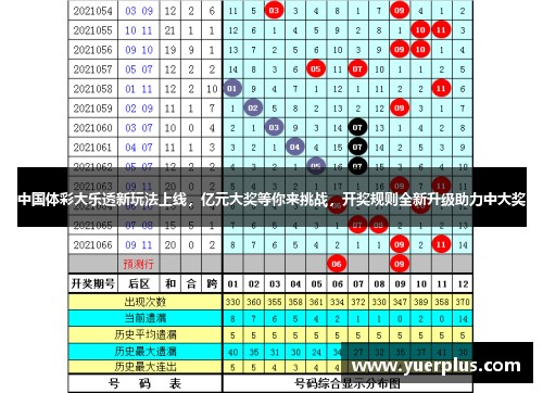 中国体彩大乐透新玩法上线，亿元大奖等你来挑战，开奖规则全新升级助力中大奖