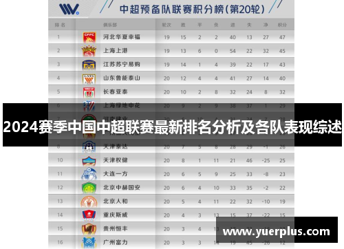 2024赛季中国中超联赛最新排名分析及各队表现综述