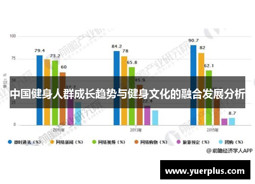 中国健身人群成长趋势与健身文化的融合发展分析