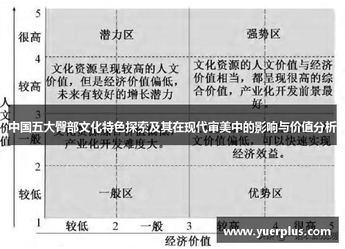 中国五大臀部文化特色探索及其在现代审美中的影响与价值分析