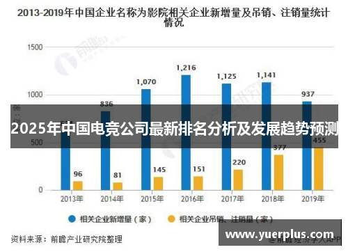 2025年中国电竞公司最新排名分析及发展趋势预测